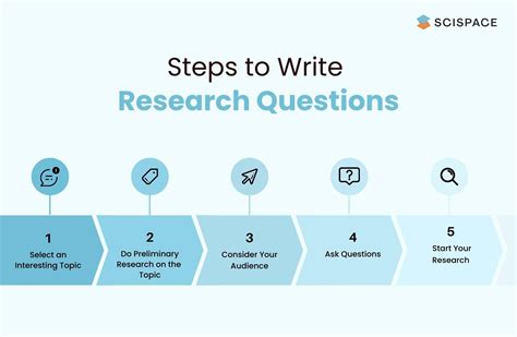  Creating Research Questions: A Guide to Designing Effective Studies:  Unveiling the Intricacies of Scientific Inquiry