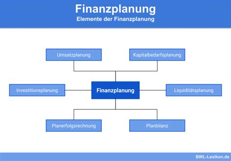  Wealth and Wisdom – Ein filipinisches Meisterwerk der Finanzplanung